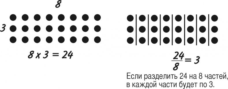 Математика для взрослых. Лайфхаки для повседневных вычислений