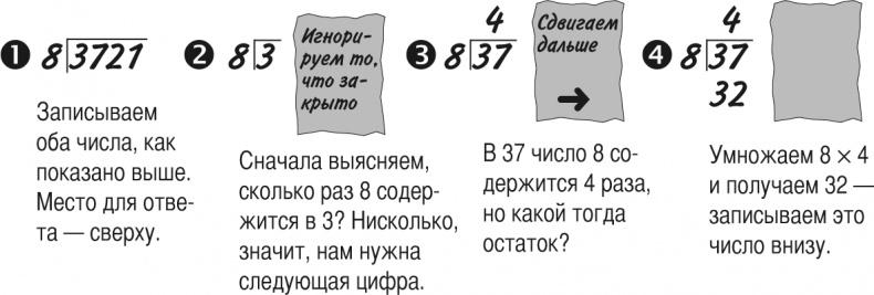 Математика для взрослых. Лайфхаки для повседневных вычислений