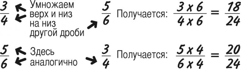 Математика для взрослых. Лайфхаки для повседневных вычислений