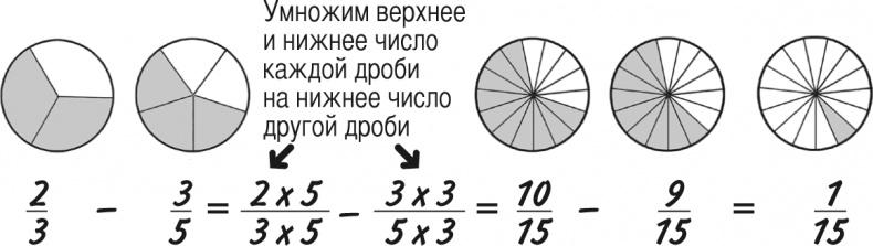 Математика для взрослых. Лайфхаки для повседневных вычислений