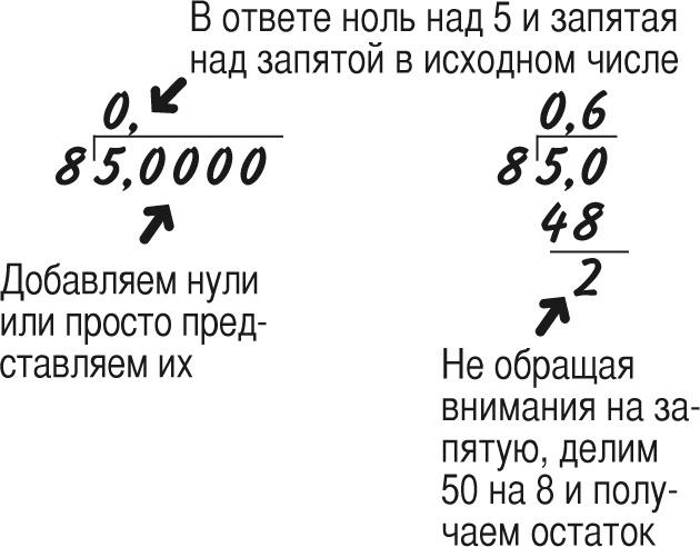 Математика для взрослых. Лайфхаки для повседневных вычислений