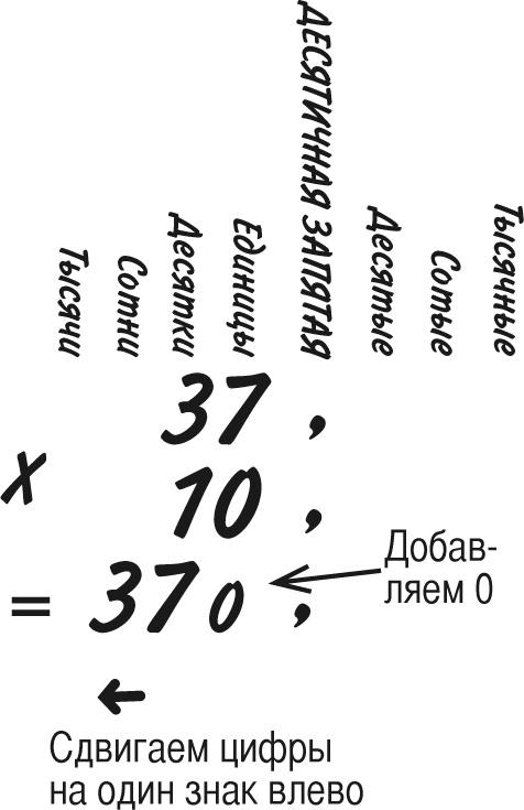 Математика для взрослых. Лайфхаки для повседневных вычислений