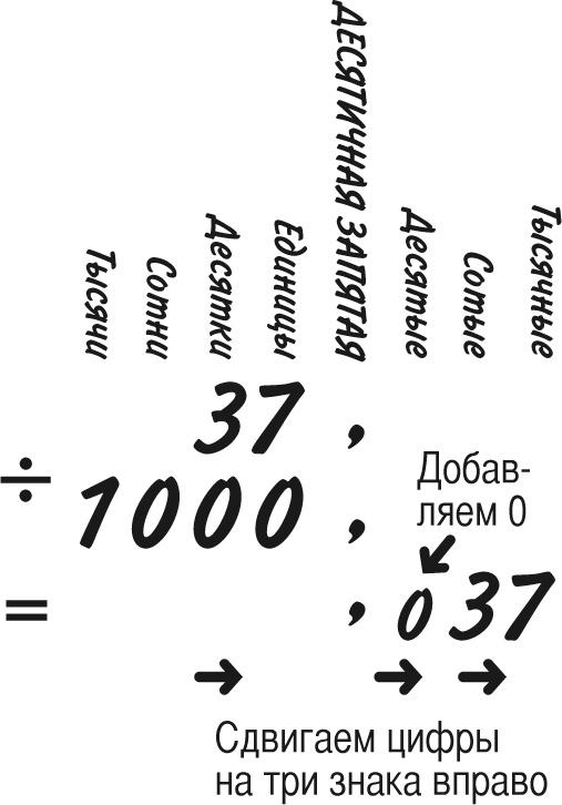 Математика для взрослых. Лайфхаки для повседневных вычислений