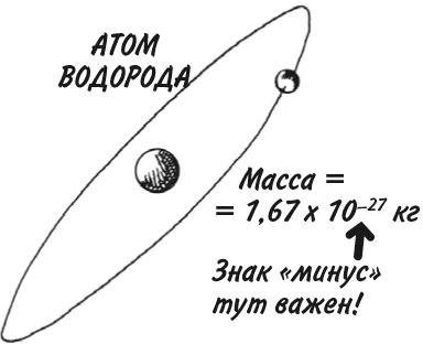 Математика для взрослых. Лайфхаки для повседневных вычислений