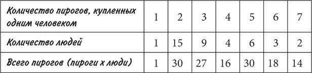 Математика для взрослых. Лайфхаки для повседневных вычислений