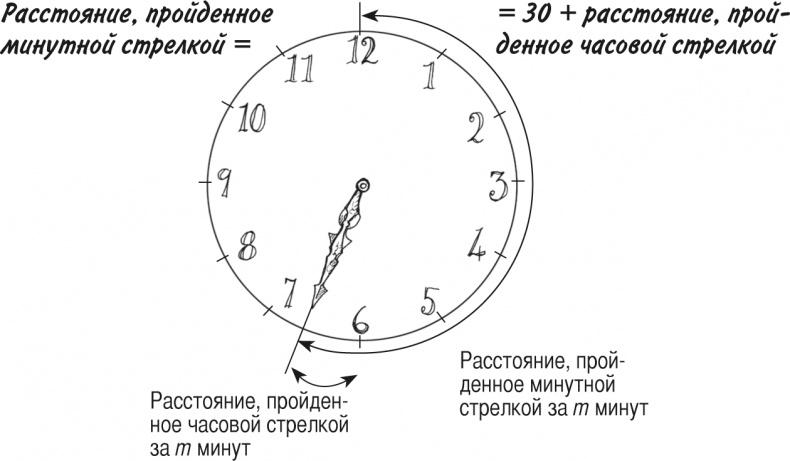 Математика для взрослых. Лайфхаки для повседневных вычислений