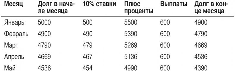 Математика для взрослых. Лайфхаки для повседневных вычислений