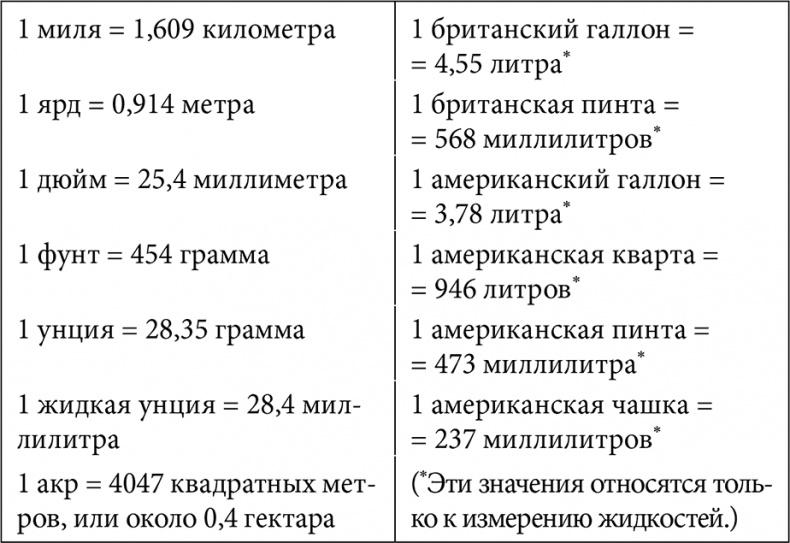 Математика для взрослых. Лайфхаки для повседневных вычислений