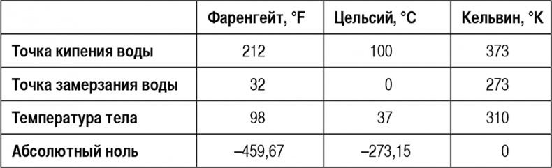 Математика для взрослых. Лайфхаки для повседневных вычислений