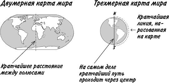 Математика для взрослых. Лайфхаки для повседневных вычислений