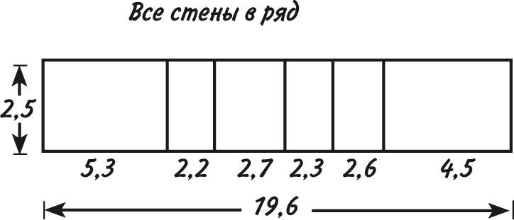 Математика для взрослых. Лайфхаки для повседневных вычислений