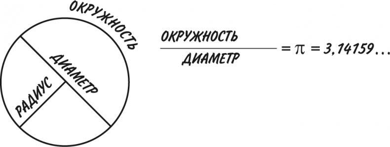 Математика для взрослых. Лайфхаки для повседневных вычислений