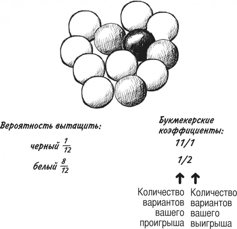 Математика для взрослых. Лайфхаки для повседневных вычислений