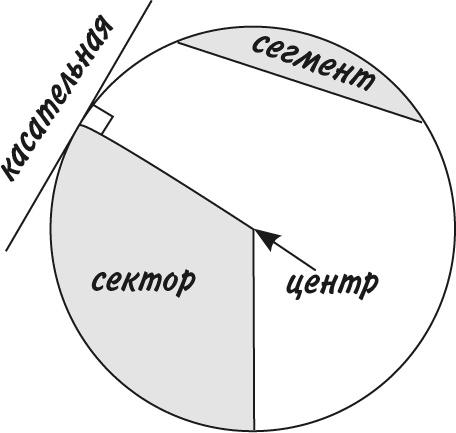 Математика для взрослых. Лайфхаки для повседневных вычислений