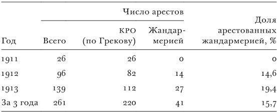 Противостояние. Спецслужбы, армия и власть накануне падения Российской империи, 1913–1917 гг.