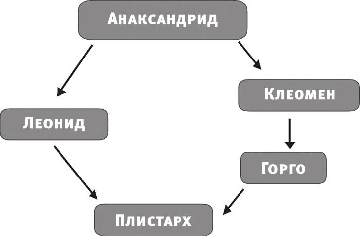 Срок времени