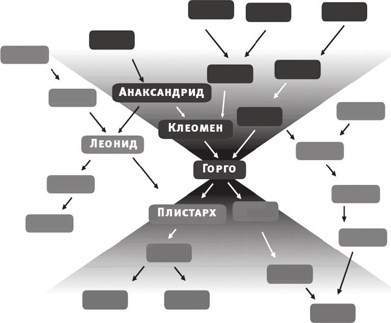 Срок времени