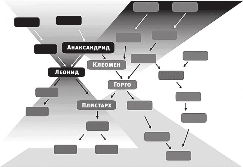 Срок времени