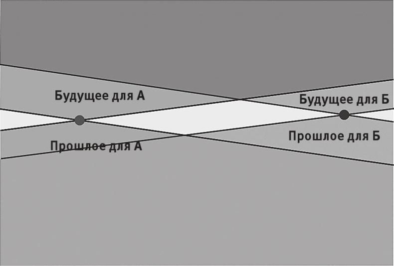 Срок времени