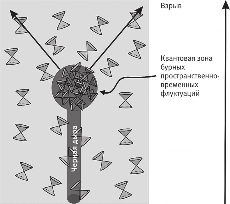 Срок времени