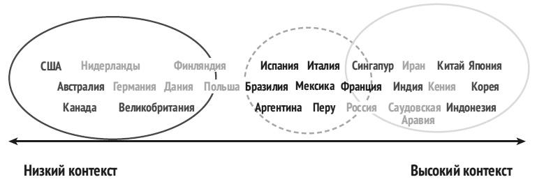 Карта культурных различий