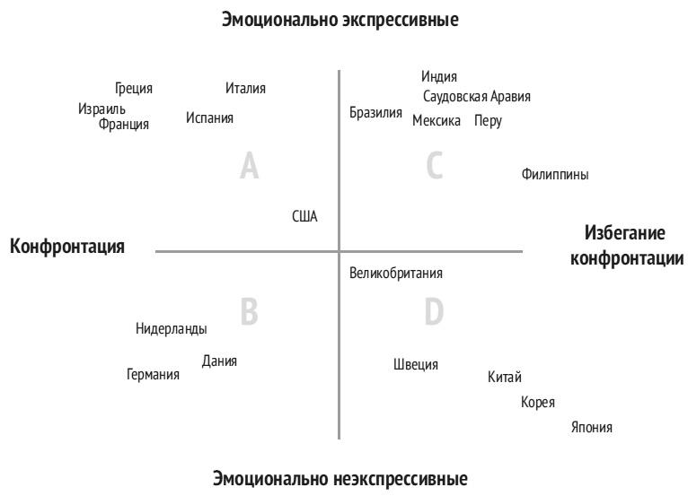 Карта культурных различий