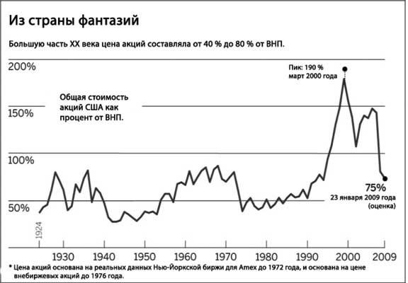 Уоррен Баффетт. Танцуя к богатству!