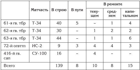 Берлин 45-го. Сражение в логове зверя 