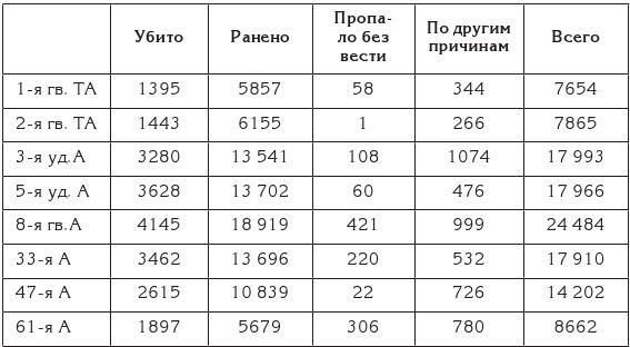 Берлин 45-го. Сражение в логове зверя 