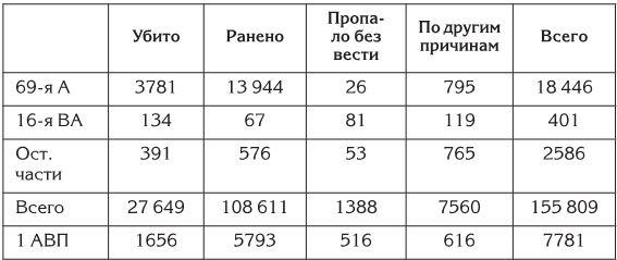 Берлин 45-го. Сражение в логове зверя 