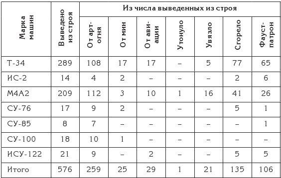 Берлин 45-го. Сражение в логове зверя 