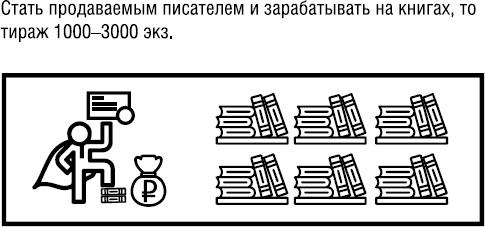 Продай свой текст