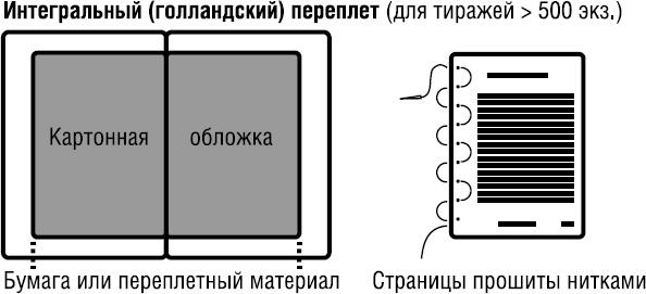 Продай свой текст