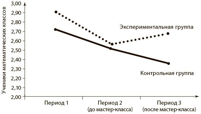 Безграничный разум