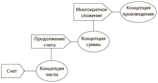 Безграничный разум