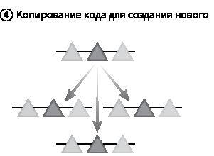 Эволюция. От Дарвина до современных теорий