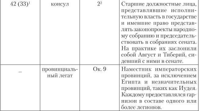 Октавиан Август. Революционер, ставший императором