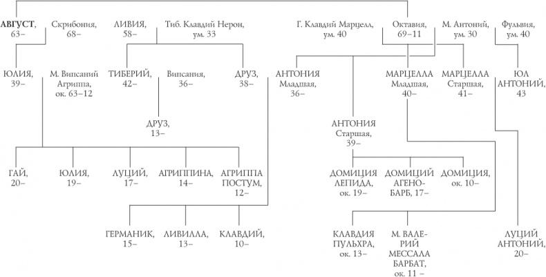 Октавиан Август. Революционер, ставший императором