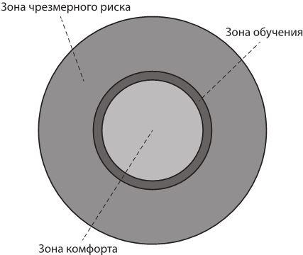 Приветствуя трудности. Как жить полноценной жизнью в несовершенном мире