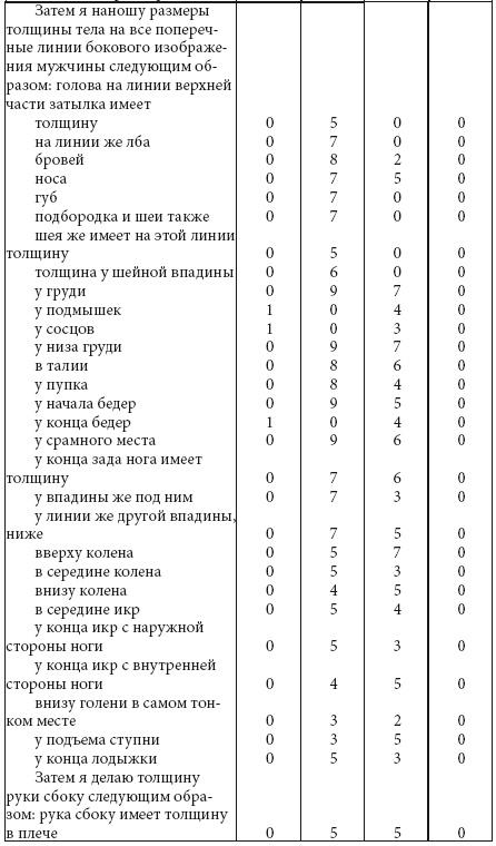 Альбрехт Дюрер. Дневники и письма