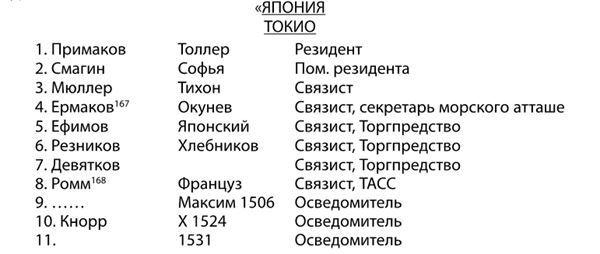 «Верный Вам Рамзай». Книга 1. Рихард Зорге и советская военная разведка в Японии 1933-1938 годы