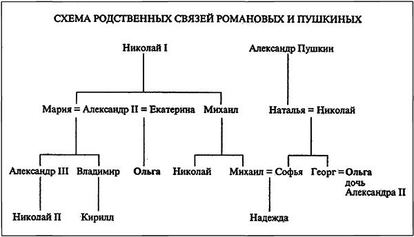 Занимательные истории об истории