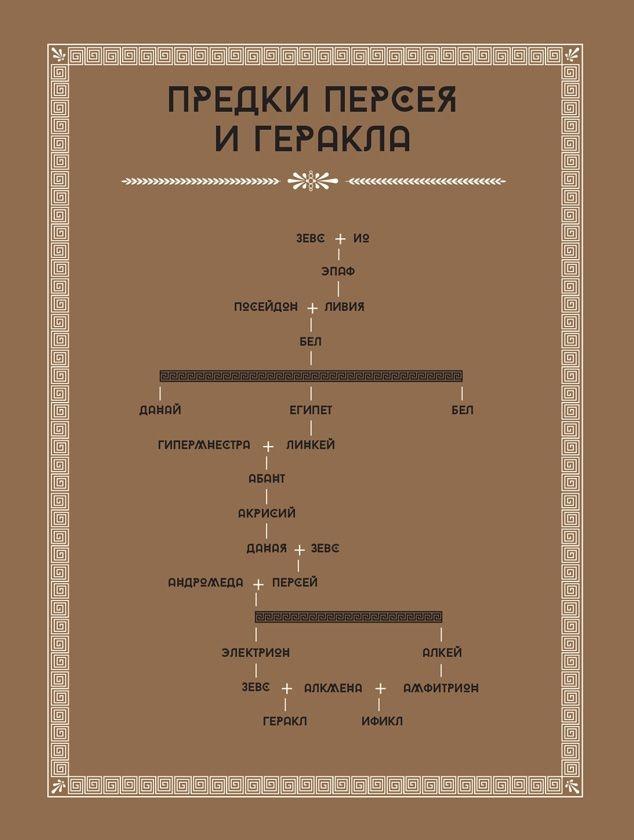 Мифология. Бессмертные истории о богах и героях