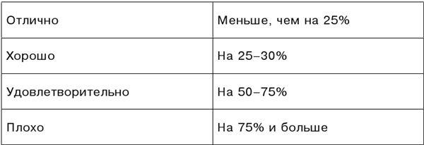 Здоровье и красивая фигура после 50