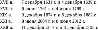 Вселенная в вопросах и ответах