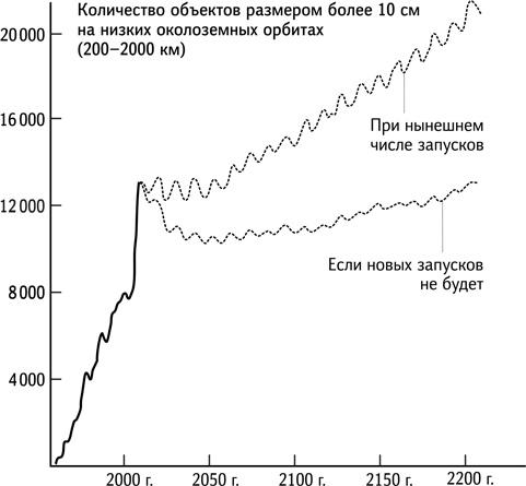 Вселенная в вопросах и ответах