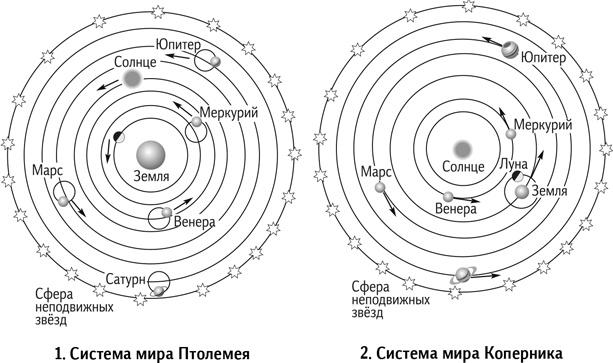 Вселенная в вопросах и ответах