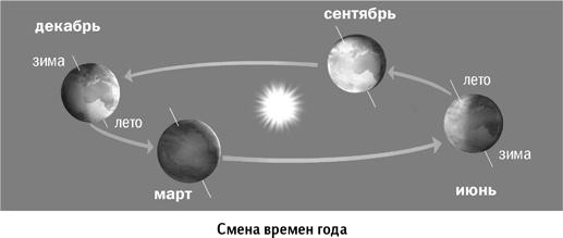 Вселенная в вопросах и ответах