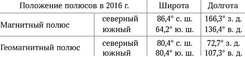 Вселенная в вопросах и ответах