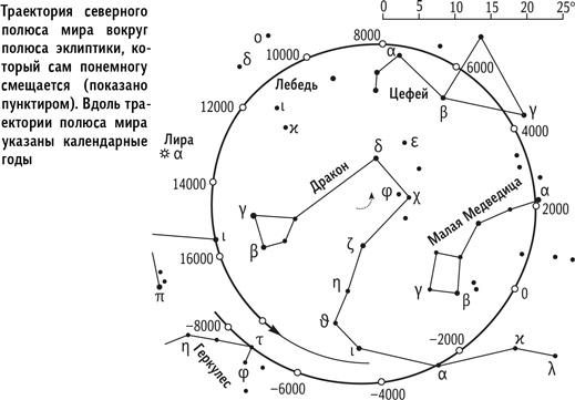 Вселенная в вопросах и ответах